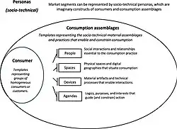 socio-technical personas