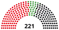 12th Landtag, following 1995 election