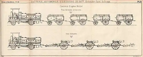 The du Bocage logistics train.