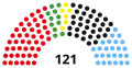 17th Parliament, following 2001 election