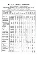 1931 Census of Poland, Miasto Warsaw, table 10 Ludnosc-Population-pg.18