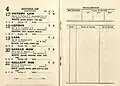 1950 VATC Caulfield Cup showing starters & results