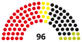 4th Landtag, following 1958 election