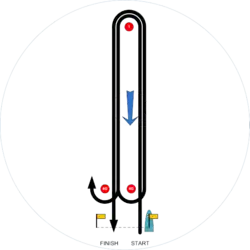Olympic course WD., Matchracerace, .S(Start) - 1 - 4G - 1 - F(Finish downwind)