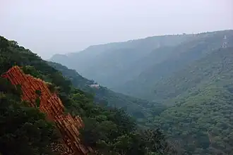Forest cover of Aravalli range in Rajasthan
