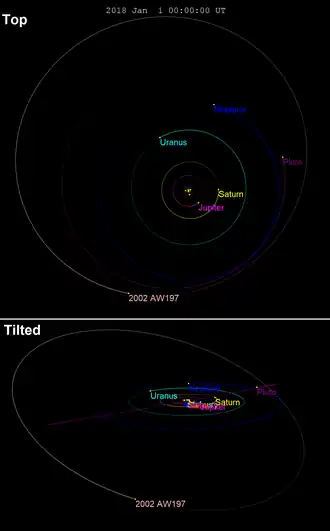 Aya's orbit is outside that of Pluto's, with a higher inclination and different orientation