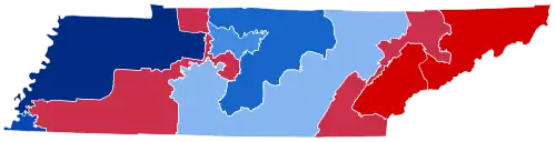 District results