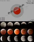 Total lunar eclipse of 2025-03-14, as seen from North Vancouver, BC, Canada