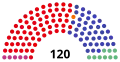 2nd Parliament, following 1949 election