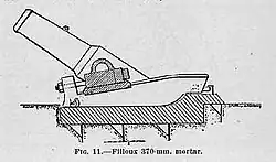 370 mm Filloux mortar mounting details.