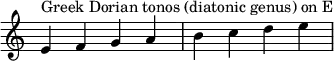 {
\override Score.TimeSignature #'stencil = ##f
\relative c' {
\clef treble \time 4/4
e4^\markup { Greek Dorian tonos (diatonic genus) on E } f g a b c d e
} }