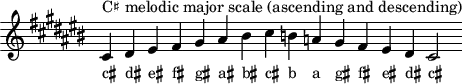 \header { tagline = ##f }
scale = \relative b { \key cis \major \omit Score.TimeSignature
cis^"C♯ melodic major scale (ascending and descending)" dis eis fis gis ais bis cis b a gis fis eis dis cis2 }
\score { { << \cadenzaOn \scale \context NoteNames \scale >> } \layout { } \midi { } }