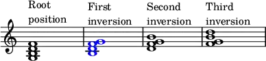 {
\override Score.TimeSignature
#'stencil = ##f
\override Score.SpacingSpanner.strict-note-spacing = ##t
\set Score.proportionalNotationDuration = #(ly:make-moment 1/4)
\time 4/4
\relative c' {
<g b d f>1^\markup { \column { "Root" "position" } }
\once \override NoteHead.color = #blue <b d f g>1^\markup { \column { "First" "inversion" } }
<d f g b>1^\markup { \column { "Second" "inversion" } }
<f g b d>1^\markup { \column { "Third" "inversion" } }
}
}