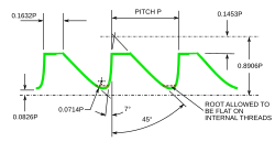 The ANSI 45°/7° buttress thread form[8]