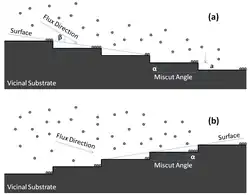 Schematic showing both "downhill" and "uphill" deposition models used in ATLAS
