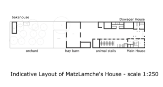 General arrangement of a farmhouse