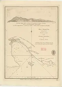 Keyser's Bay or Semanko on the South Coast of Sumatra, Published in 1774 as Admiralty Chart 880