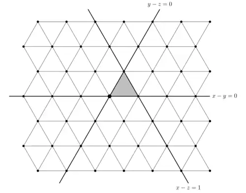The plane divided into triangles by three sets of parallel lines. One triangle is shaded; the lines that form its edges are thickened and labeled by the equations y - z = 0, x - y = 0, and x - z = 0.