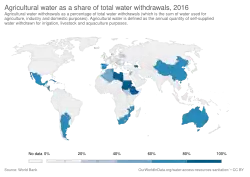 Agricultural water as a share of total water withdrawals[19]