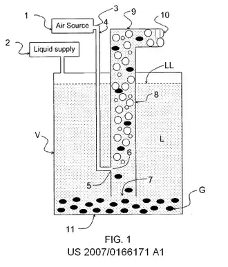 Diagram of an airlift pump