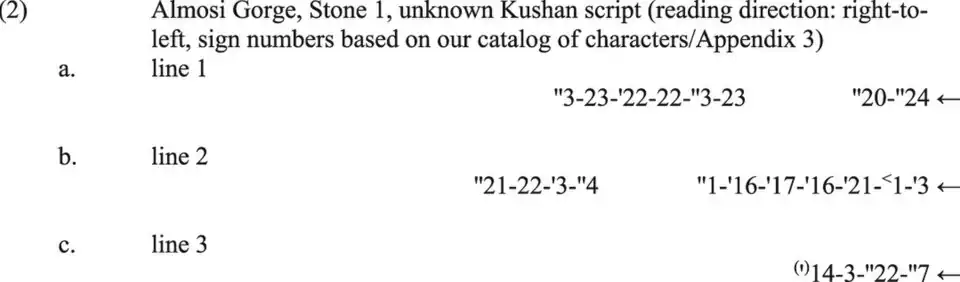 AG I gloss of unknown Kushan script characters