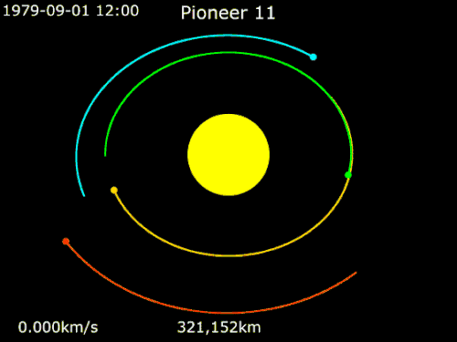 Animation of Pioneer 11 around Saturn &nbsp;&nbsp; Pioneer 11&nbsp;· &nbsp;&nbsp;Saturn&nbsp;· &nbsp;&nbsp;Epimetheus&nbsp;· &nbsp;&nbsp;Janus&nbsp;· &nbsp;&nbsp;Mimas&nbsp;· &nbsp;&nbsp;Enceladus