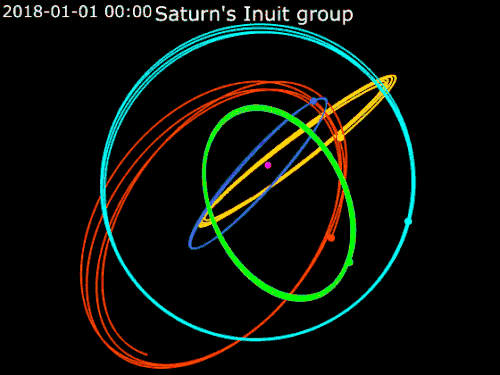 Animation of Saturn's Inuit group of satellites Kiviuq · Ijiraq · Paaliaq · Siarnaq · Tarqeq