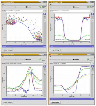 4-graphs plot of a Silicon MESFET simulated using Archimedes.