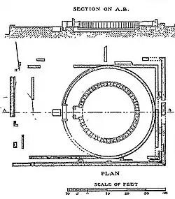 Temple plan.
