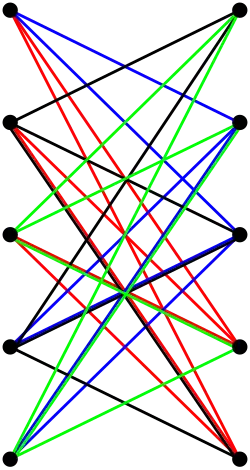 ...and a covering with four bicliques