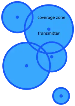 Possible coverage model.