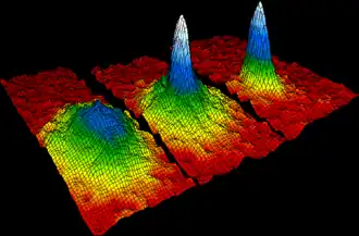 Image 11The first Bose–Einstein condensate observed in a gas of ultracold rubidium atoms. The blue and white areas represent higher density. (from Condensed matter physics)