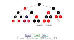 Stage 1 begins to repair nodes