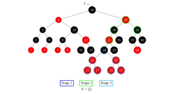 Stage 3 inserts elements
