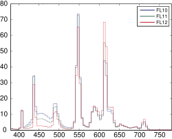 FL10–12: Narrowband