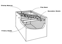 A drawing of a Chacoan flat roof