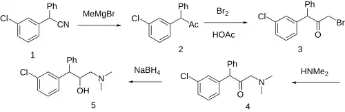 Clemeprol synthesis (hypothetical)