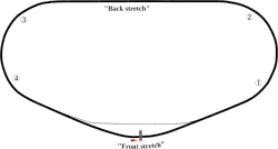 Layout of Daytona International Speedway