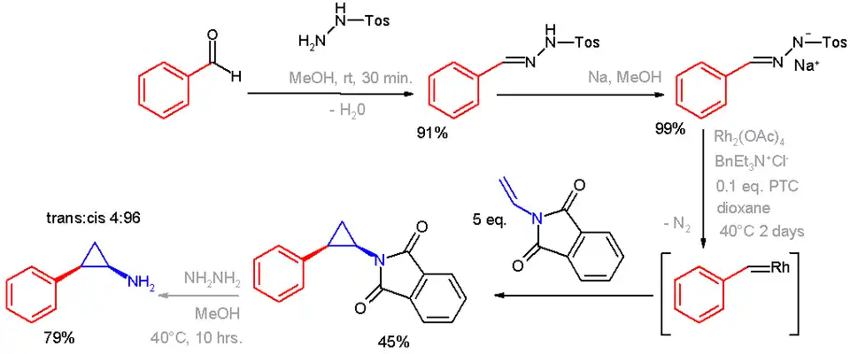 Cyclopropanation
