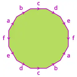 Dodecagon with opposite edges identified[8]