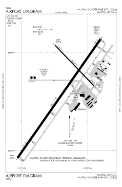 FAA airport diagram