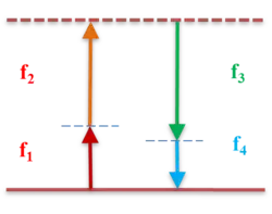 FWM energy level diagram
