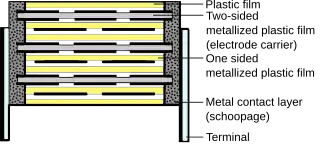 High voltage capacitor with four capacitors internally series-connected