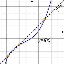 an example function with three fixed points