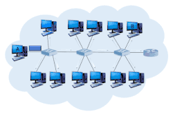Example of Unknown unicast traffic where A is the source and B is the unknown destination