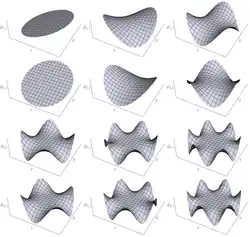 Real harmonic polynomials in two variables, up to degree 6.