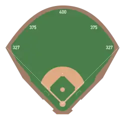 A diagram of the field
