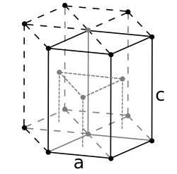 Hexagonal close-packed crystal structure, with a 6-atom unit cell, as found in e.g. titanium, cobalt, and zinc