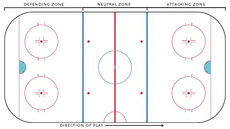 Diagram of an ice hockey rink with labels for on-ice markings and dimensions