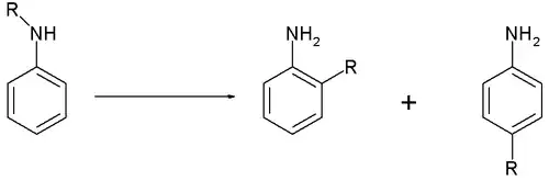 The Hofmann–Martius rearrangement